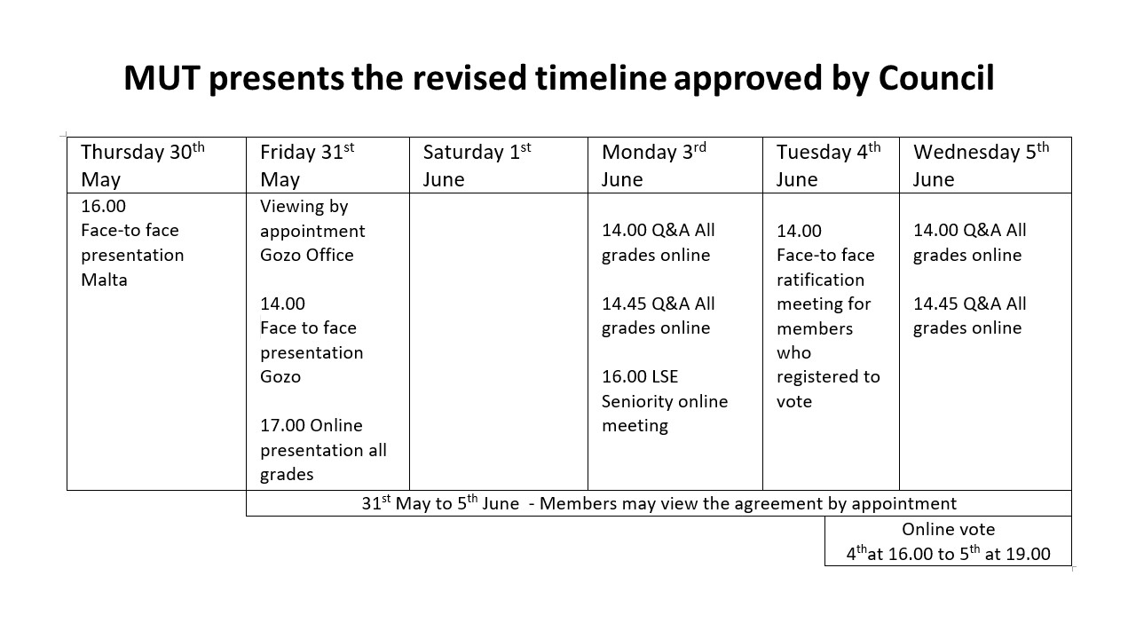 MUT Council announces a revised timeline
