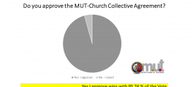 MUT announces the result of the voting process on the new Church Schools Collective Agreement 2023-2027